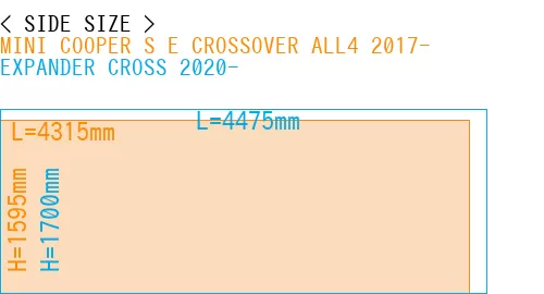 #MINI COOPER S E CROSSOVER ALL4 2017- + EXPANDER CROSS 2020-